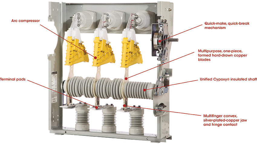 Mini-Rupter features