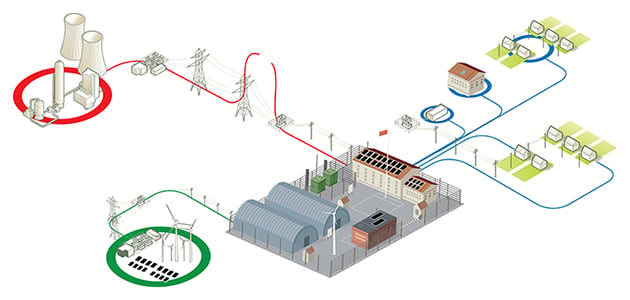 Microgrid