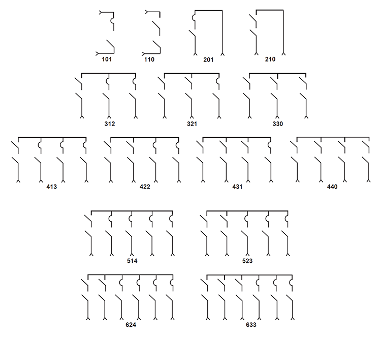 Configuraciones de tipo pedestal y de tipo bóveda