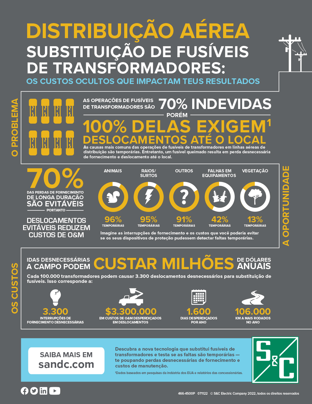 Distribuição Aérea: Substituição de fusíveis de transformadores: Os custos ocultos que impactam teus resultados